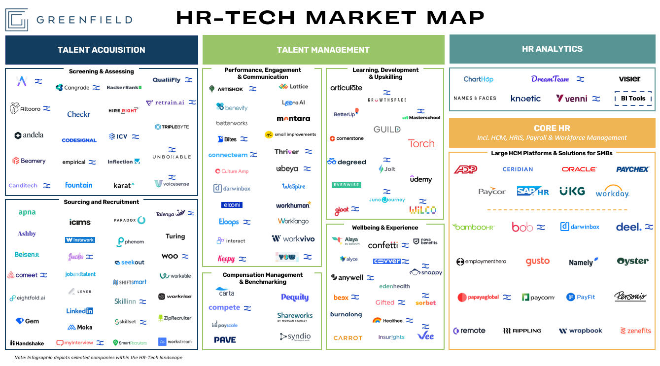 631732a6999fb16054ec34a3_HR Tech Map - Final