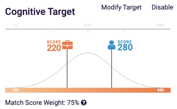 The Predictive Index Cognitive Job Target