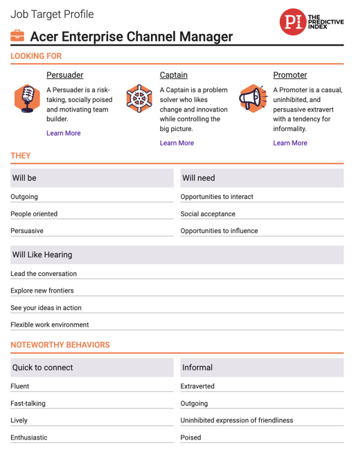 Channel Account Manager Predictive Index Behavioral Target