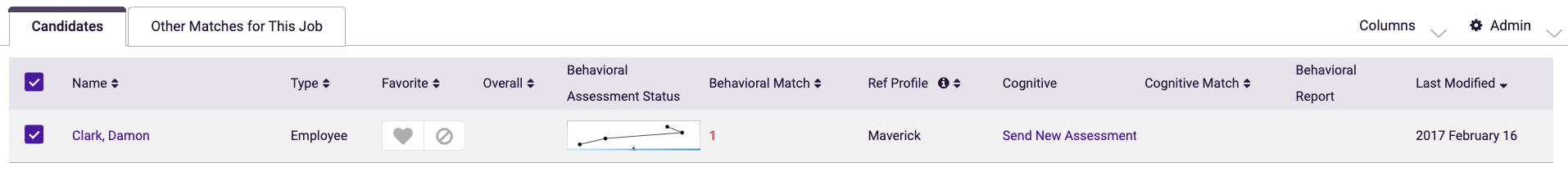 Product Manager Predictive Index Match Score