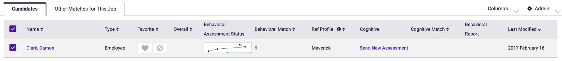 Channel Account Manager Predictive Index Behavioral Target Match Score
