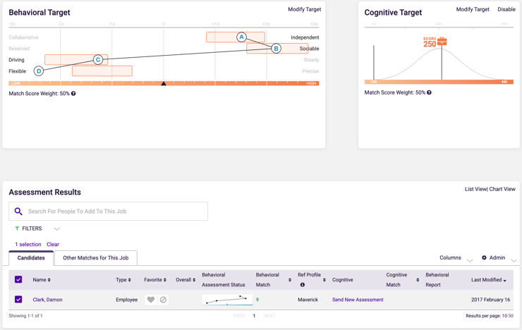 Predictive Index Inside Sales Job Target