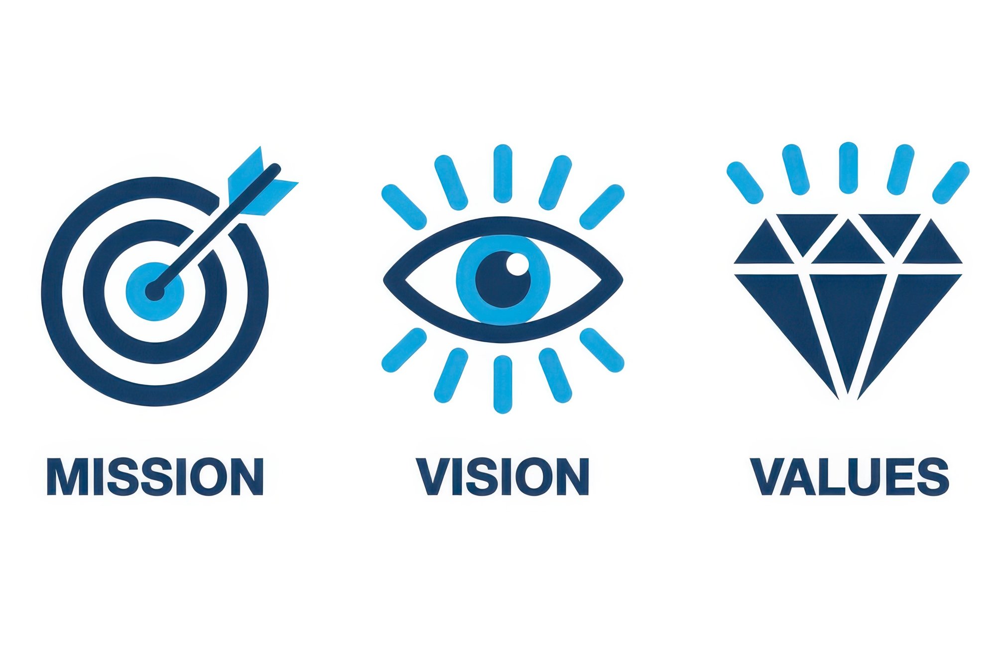 Mission Vision Values