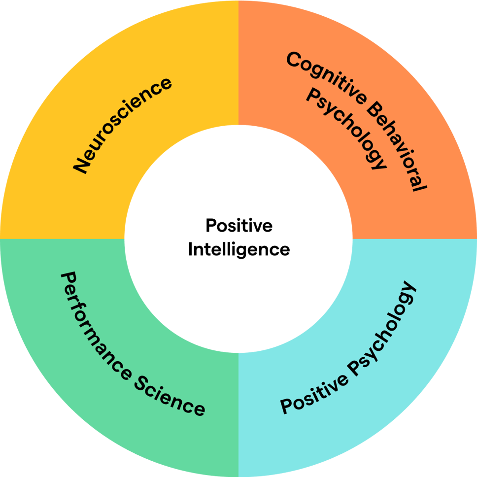 graphic-the-science-of-positivity