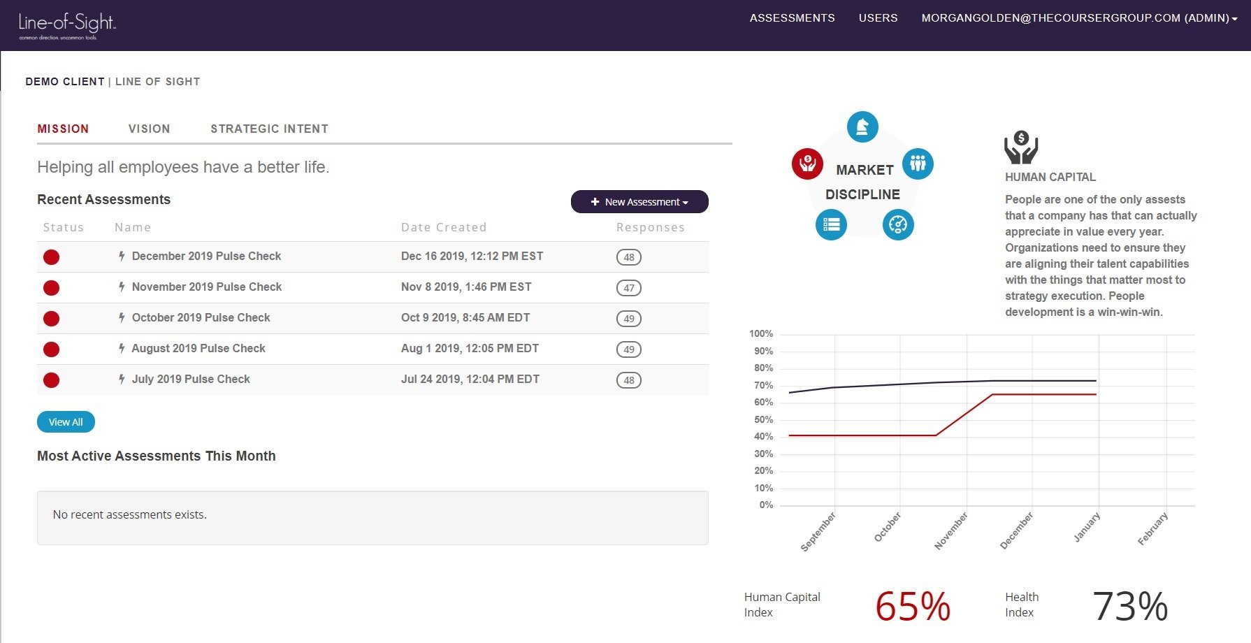 los-dashboard