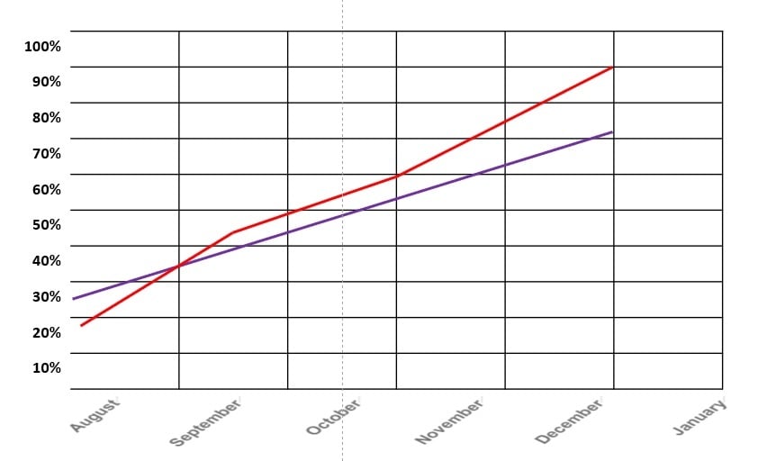los-tracking-chart