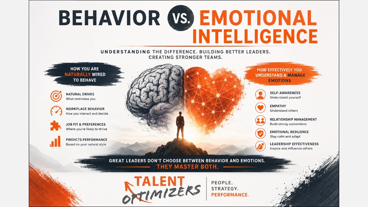 Behavioral Assessments vs Emotional Intelligence: Why Great Leaders Need Both