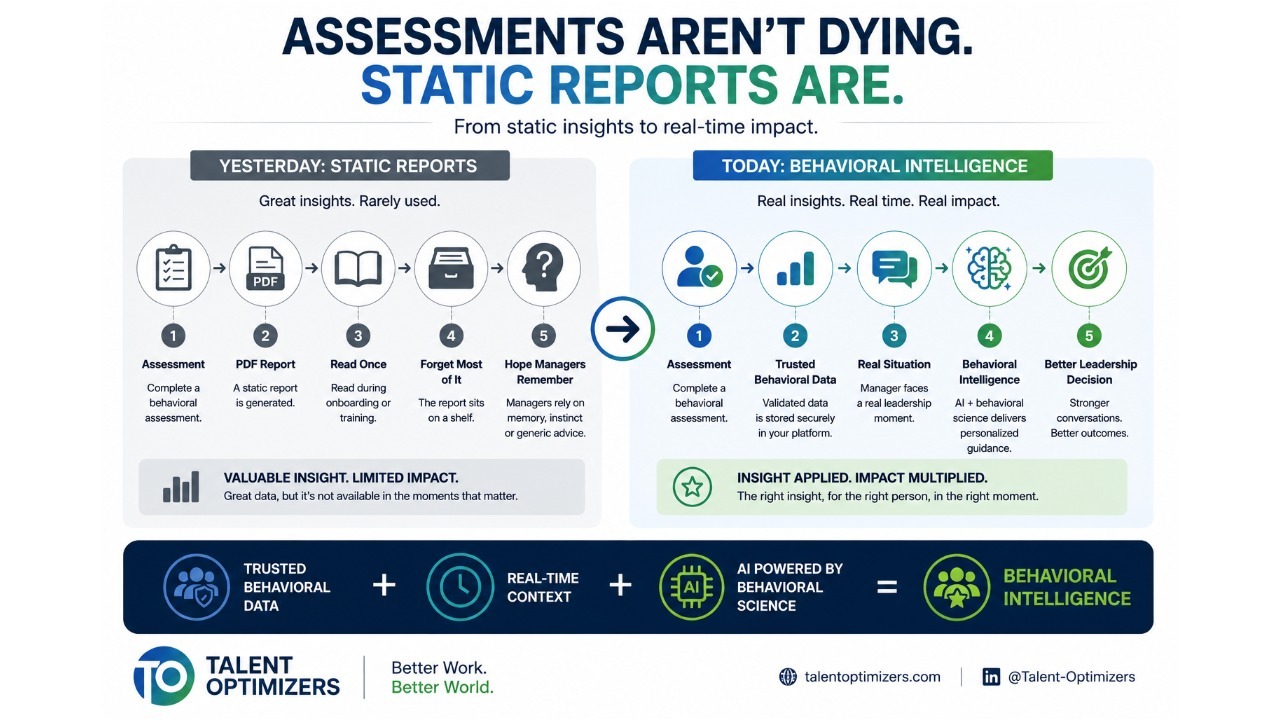 Will AI Kill Personality Assessments? No… But It Will Kill Static Reports