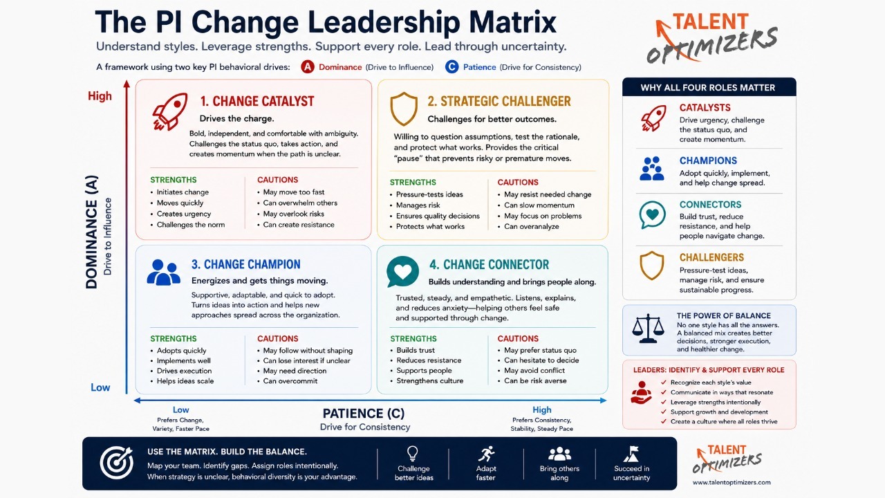 When Strategy Is Unclear, Your Behavioral Strategy Matters