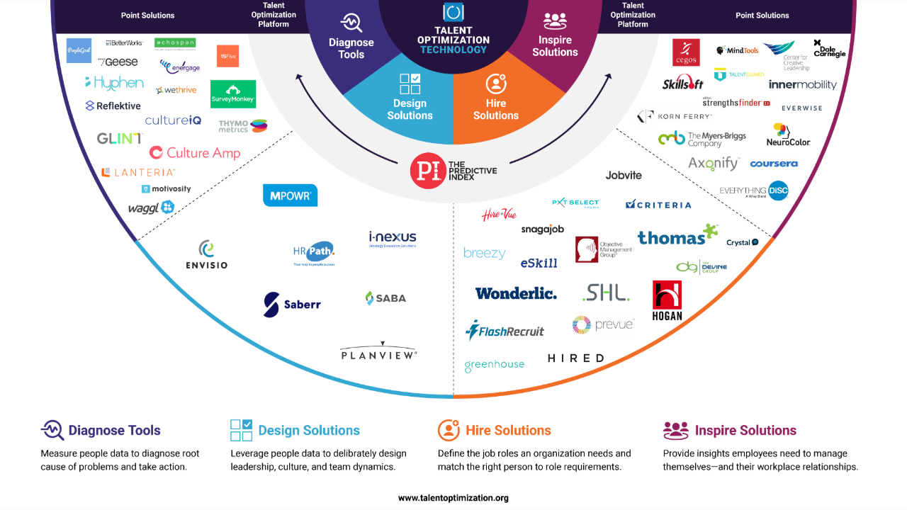 The Evolution of HR Tech: A Comparative Analysis with Marketing Tech